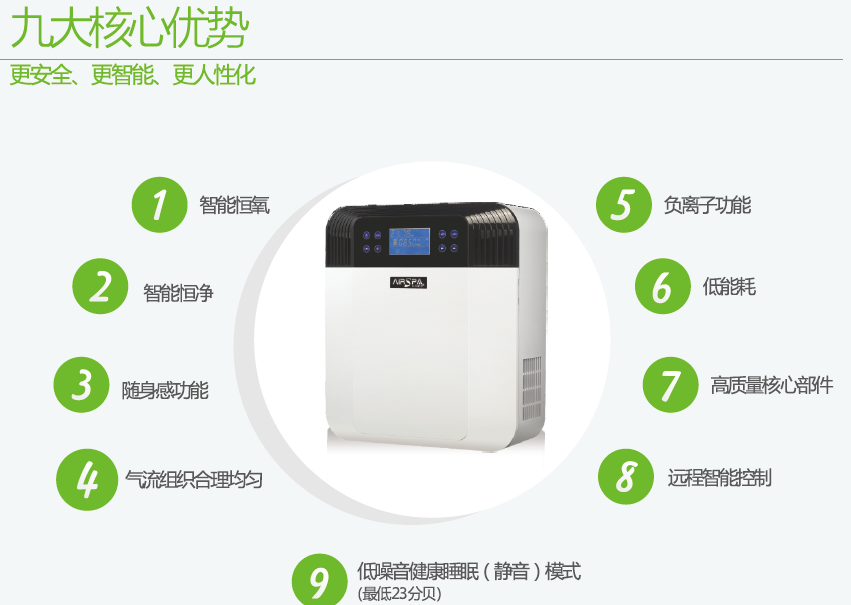 艾爾斯派新風(fēng)凈化機(jī)有什么優(yōu)點？