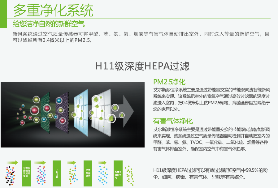 艾爾斯派新風(fēng)機：如何從根源上解決空氣污染