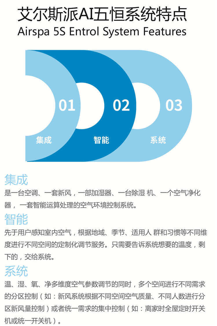 艾爾斯派AI五恒系統15.jpg