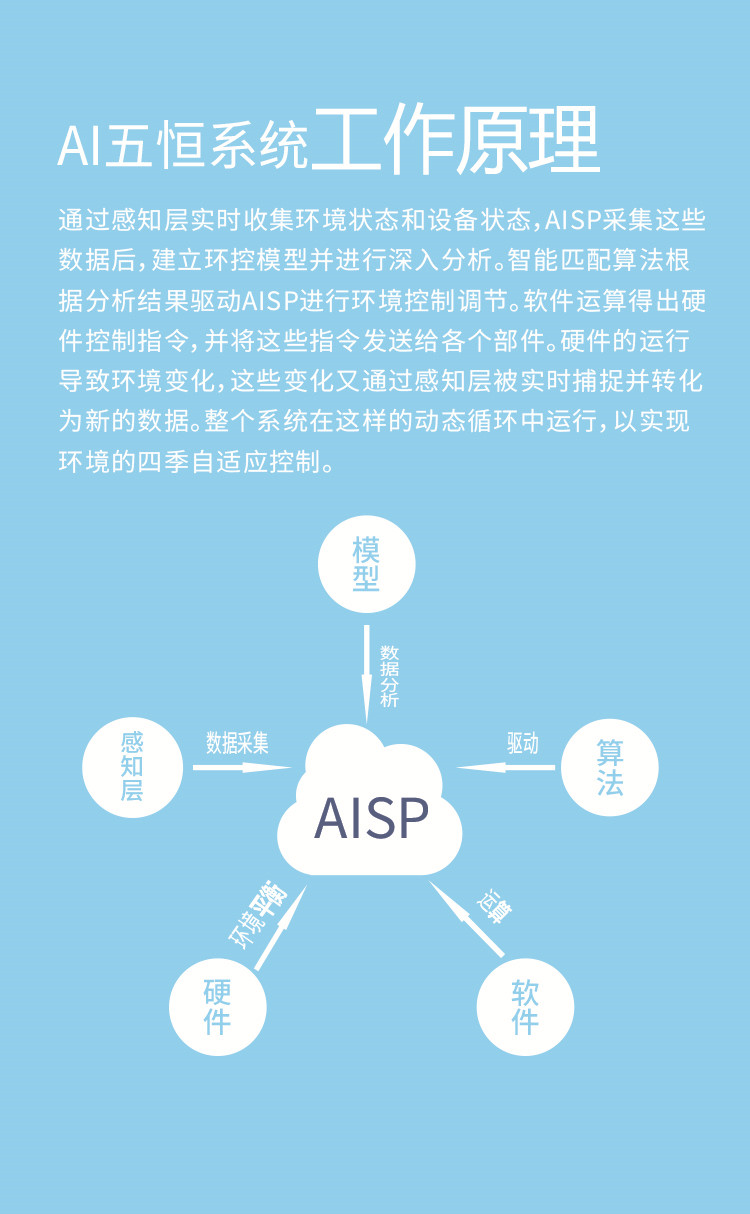 艾爾斯派AI五恒系統19.jpg