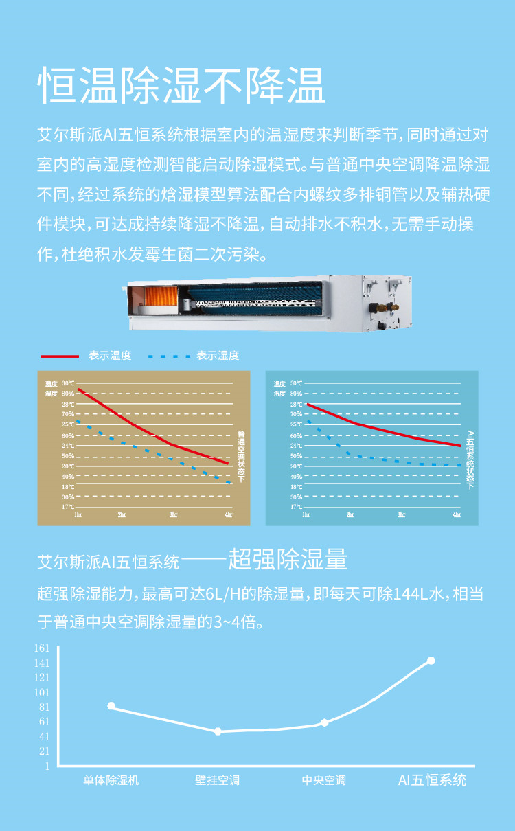 艾爾斯派AI五恒系統22.jpg