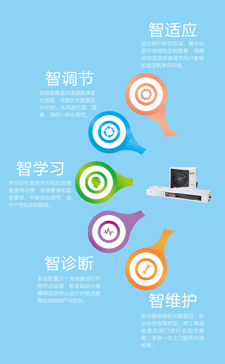 艾爾斯派AI五恒系統18.jpg